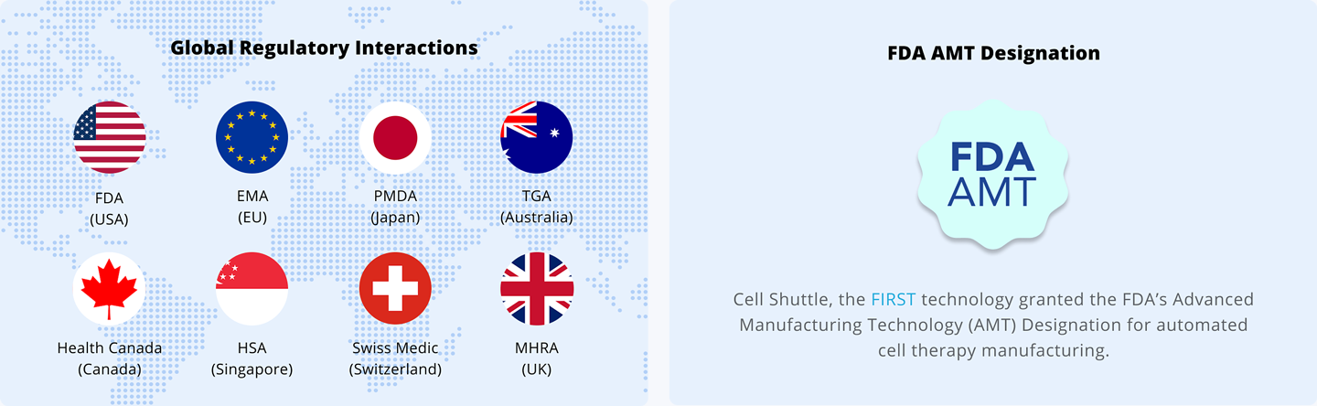 Global Regulatory Interactions: FDA, EMA, PMDA, TGA, Health Canada, HSA, Swiss Medic, MHRA Cell Shuttle granted FDA AMT Designation
